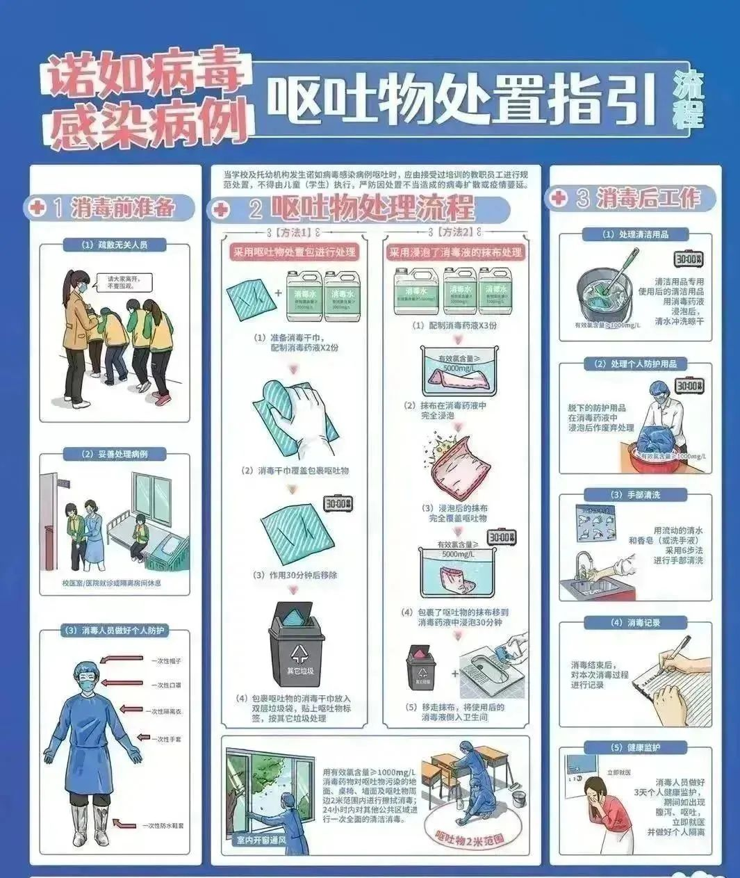 预防诺如病毒，筑牢校园防线——海口市山高幼儿园开展“预防诺如病毒”专项系列行动-图片51