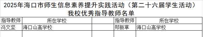喜报三连|多项赛事捷报齐至，见证我校师生卓越风采-图片3