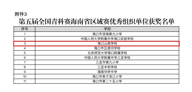 喜报 | 我校学子在第五届全国青科赛海南省区域赛斩获佳绩，2 人晋级国赛！-图片3