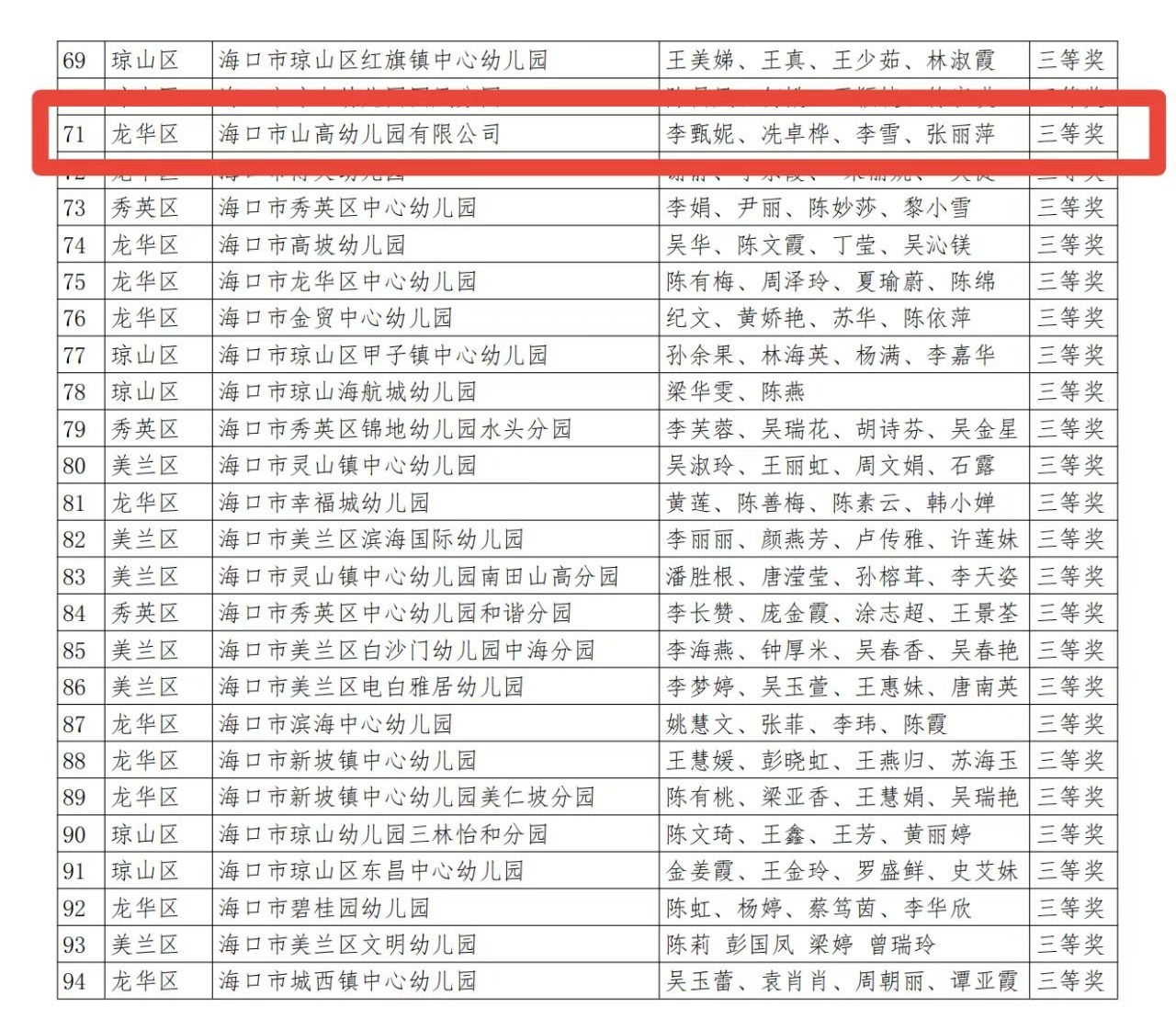 【喜报】海口市山高幼儿园在2025年幼儿园科学规范一日活动课程评比活动中荣获佳绩-图片10