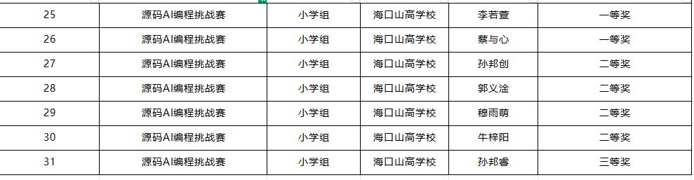 喜报 | 我校学子在第五届全国青科赛海南省区域赛斩获佳绩，2 人晋级国赛！-图片2