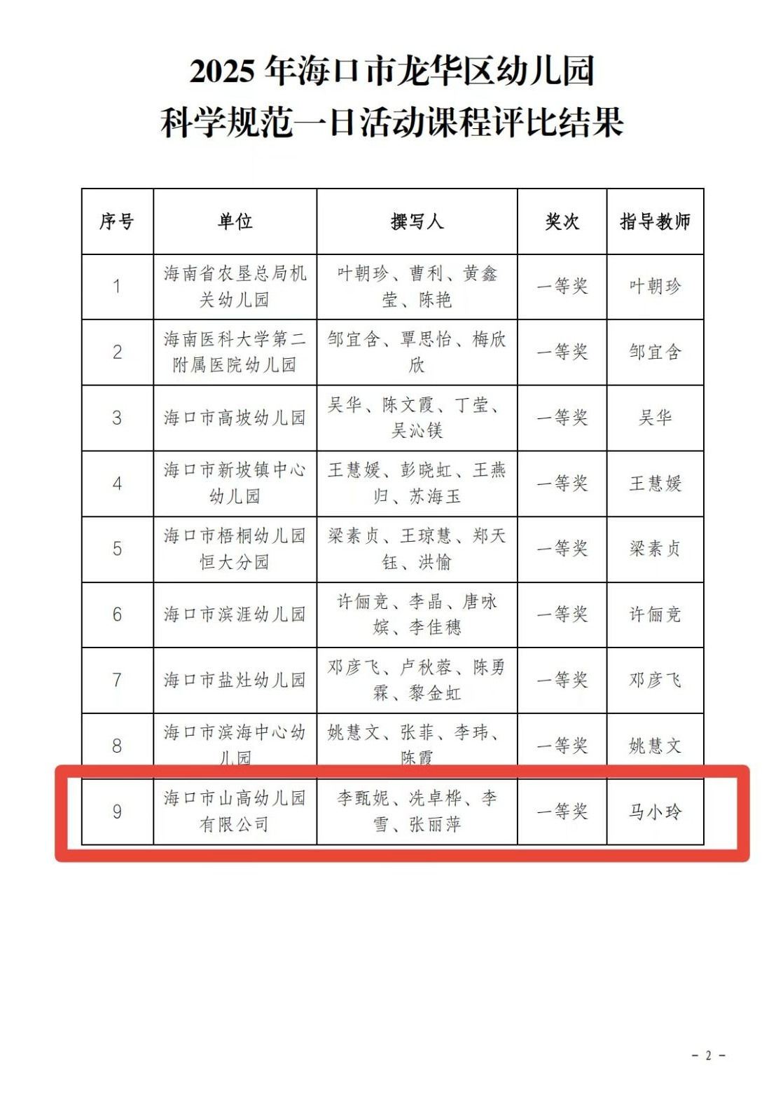 【喜报】海口市山高幼儿园在2025年幼儿园科学规范一日活动课程评比活动中荣获佳绩-图片6