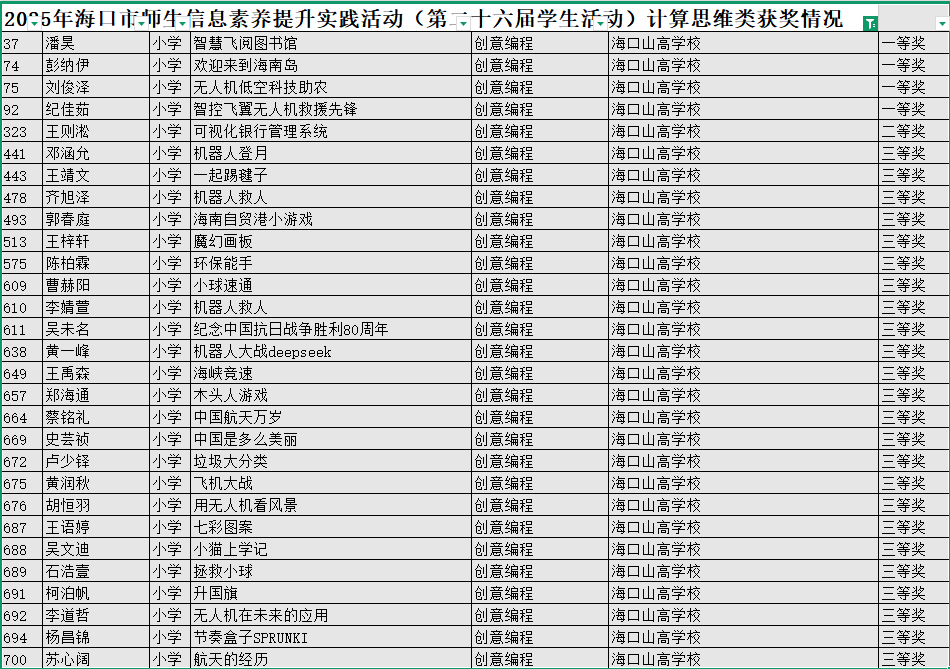 喜报三连|多项赛事捷报齐至，见证我校师生卓越风采-图片3
